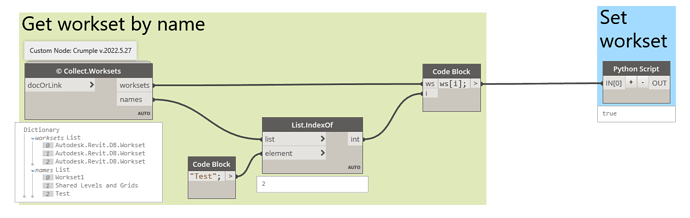 set workset