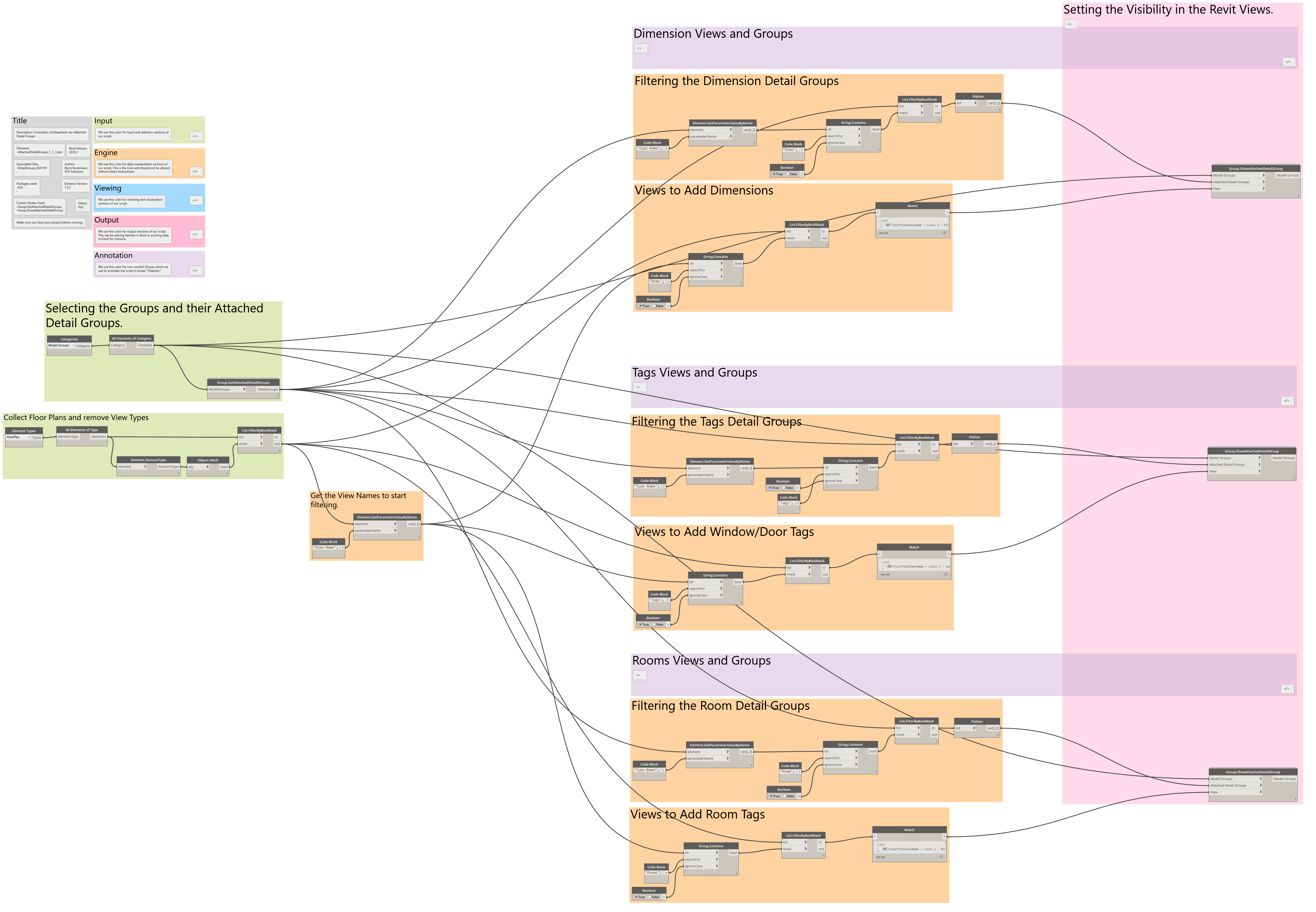 AttachedDetailGroups