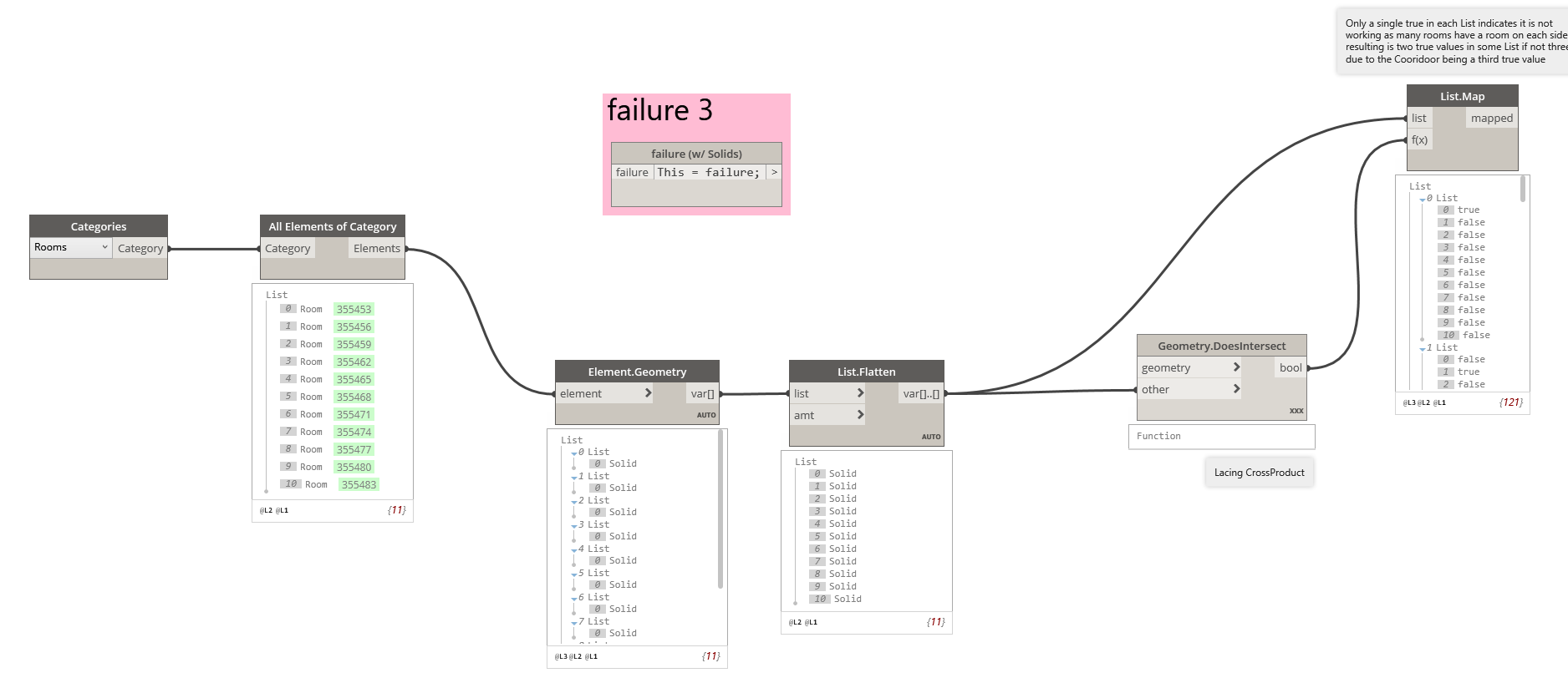 Fail3