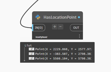 grafik