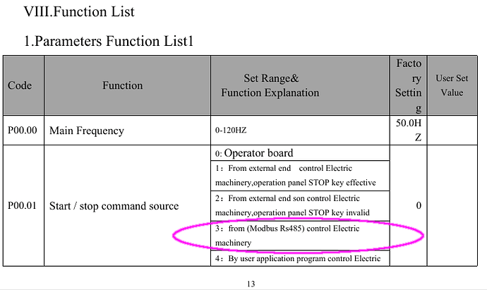 Yuyong_YL620-A_Run_Command_Source_Setting