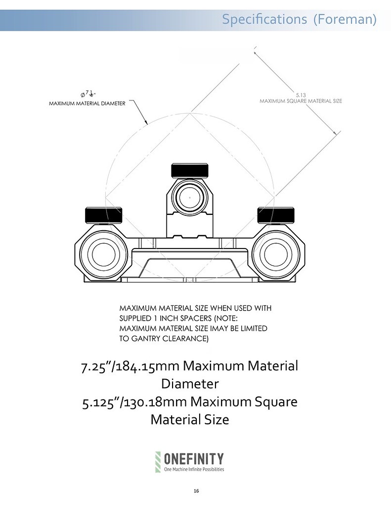 4th Axis Rotary Max Size Docs (FAQ) - Official FAQs - Onefinity
