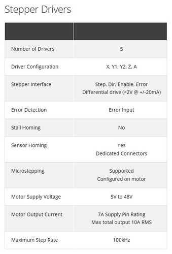 Stepper Drivers