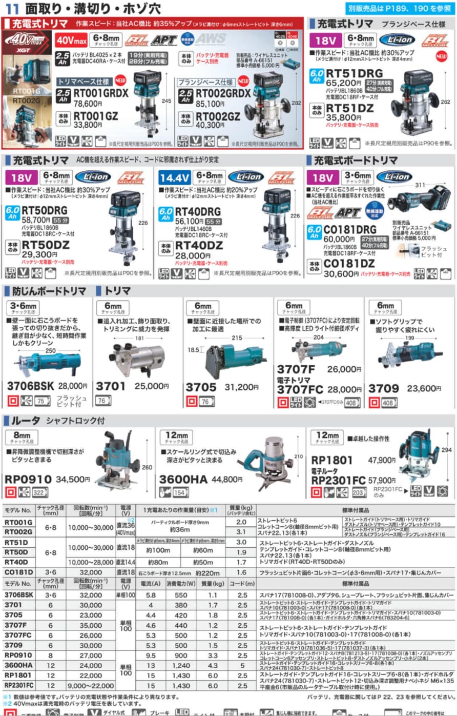 Makita.co.jp__Routers__Catalog_page