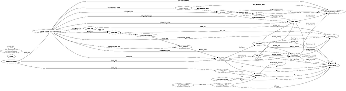 rosgraph