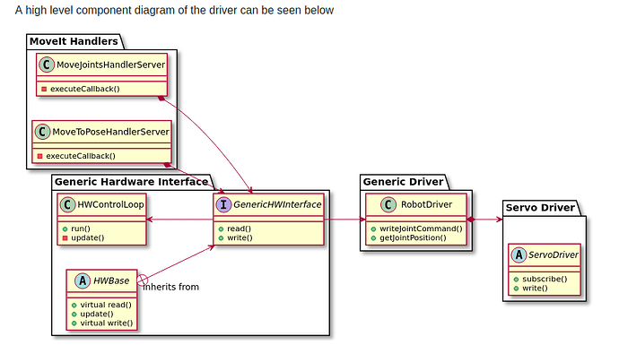driver_component_diagram