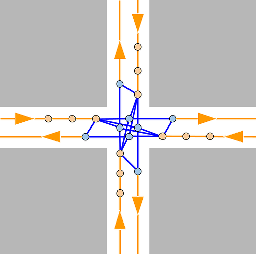 two-way grid