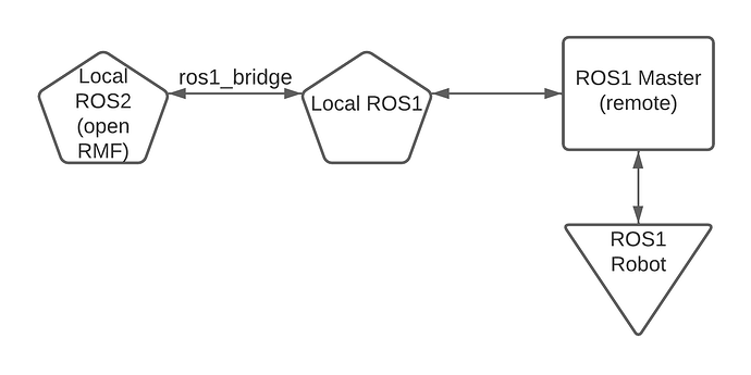 Diagrama em branco
