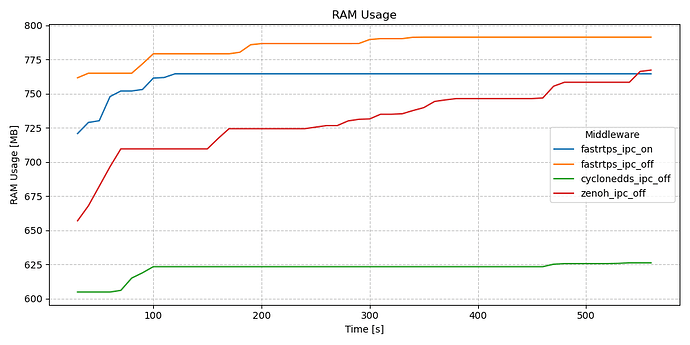 rss_KB_actions_long_test