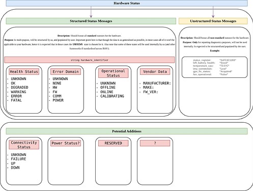 HW_States