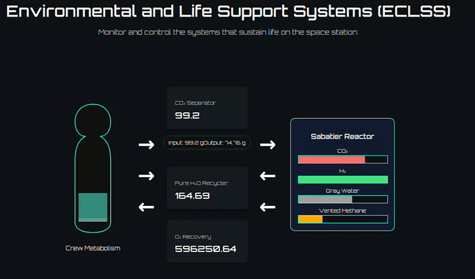 ECLSS UI Preview
