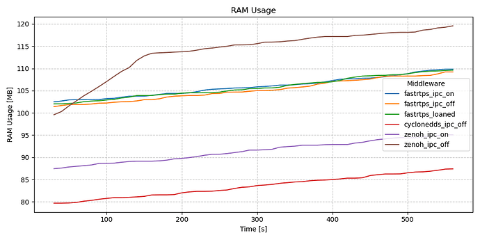 rss_KB_pub-sub_long_test
