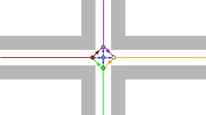 roundabout