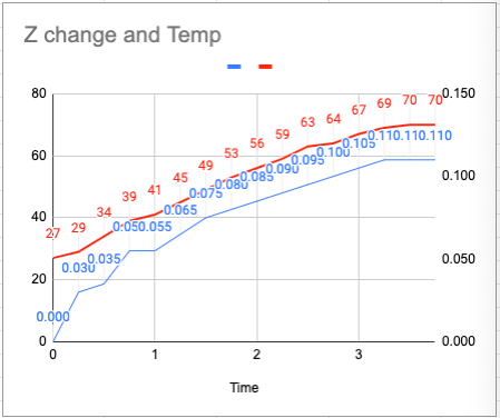 Temp VS Z
