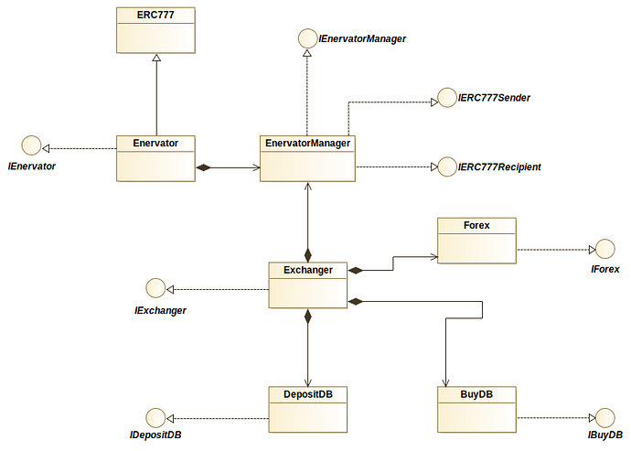 enervatorWholeClassDiagram