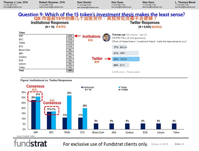Fundstrat%20%E6%9C%BA%E6%9E%84%E4%B8%8E%E6%8E%A8%E7%89%B9%E9%97%AE%E5%8D%B7%E6%8A%A5%E5%91%8A_009