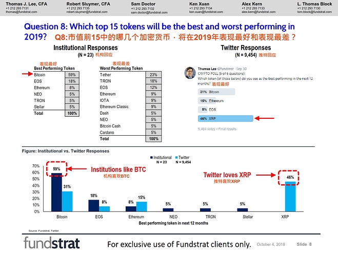 Fundstrat%20%E6%9C%BA%E6%9E%84%E4%B8%8E%E6%8E%A8%E7%89%B9%E9%97%AE%E5%8D%B7%E6%8A%A5%E5%91%8A_008