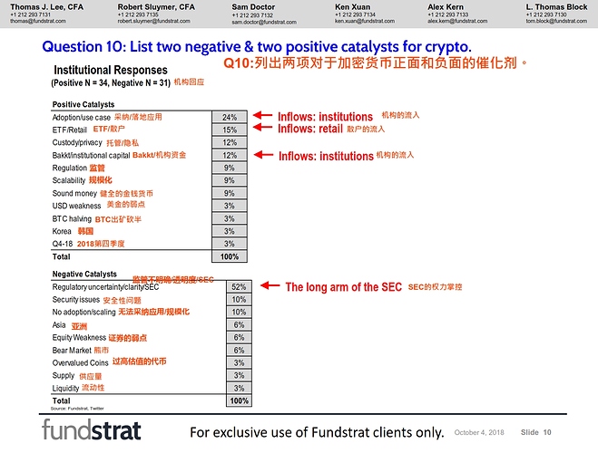 Fundstrat%20%E6%9C%BA%E6%9E%84%E4%B8%8E%E6%8E%A8%E7%89%B9%E9%97%AE%E5%8D%B7%E6%8A%A5%E5%91%8A_010