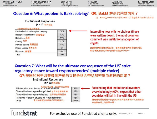 Fundstrat%20%E6%9C%BA%E6%9E%84%E4%B8%8E%E6%8E%A8%E7%89%B9%E9%97%AE%E5%8D%B7%E6%8A%A5%E5%91%8A_007