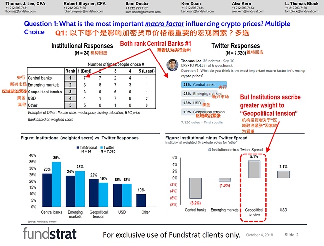 Fundstrat%20%E6%9C%BA%E6%9E%84%E4%B8%8E%E6%8E%A8%E7%89%B9%E9%97%AE%E5%8D%B7%E6%8A%A5%E5%91%8A_002