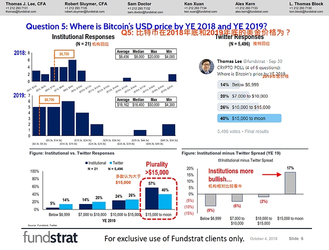 Fundstrat%20%E6%9C%BA%E6%9E%84%E4%B8%8E%E6%8E%A8%E7%89%B9%E9%97%AE%E5%8D%B7%E6%8A%A5%E5%91%8A_006