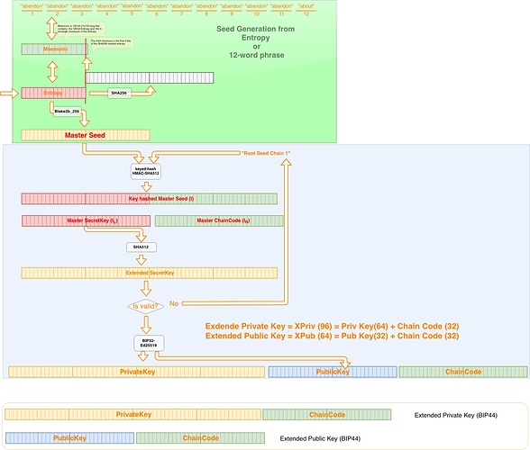 Cardano_AddressGeneration