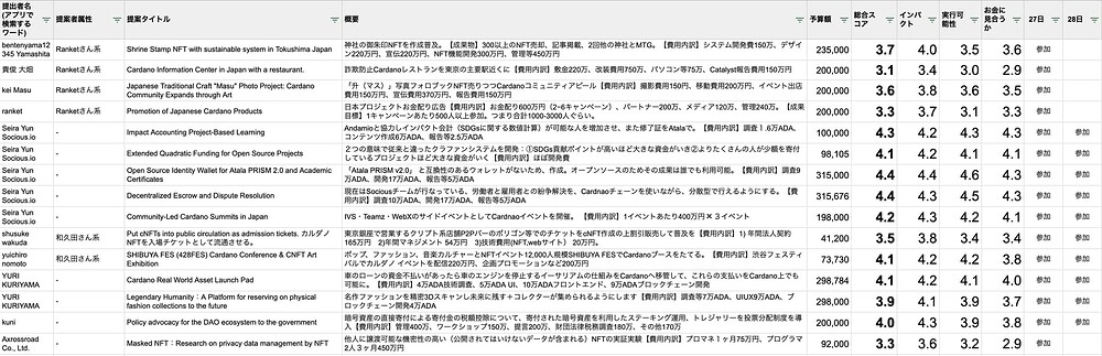 スクリーンショット 2024-01-28 22.46.00