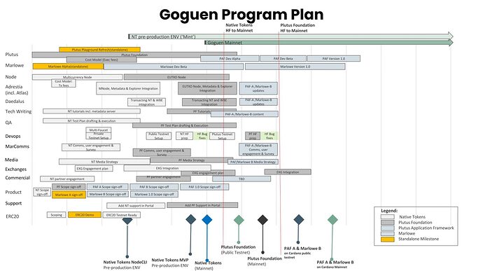 Goguen-Roadmap-2048x1152