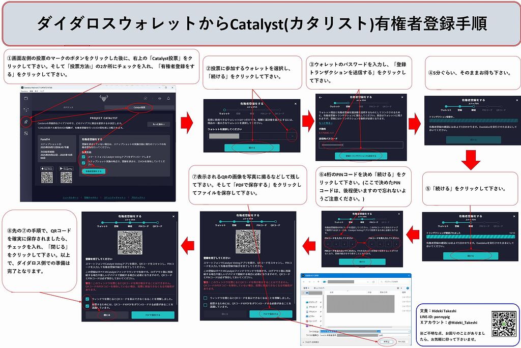 コタロープロフィール必読 Catalyst Fund14 有権者登録手順のご案内 - エデュケーション