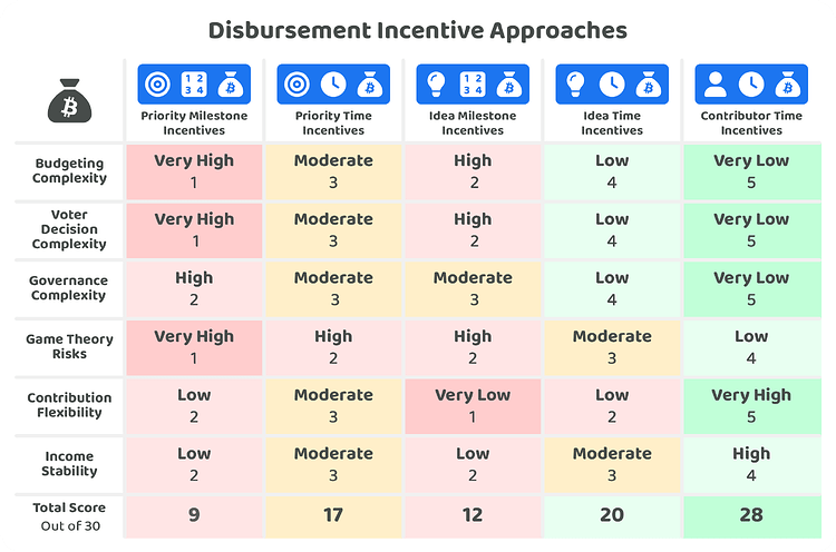disbursement-incentive-approaches