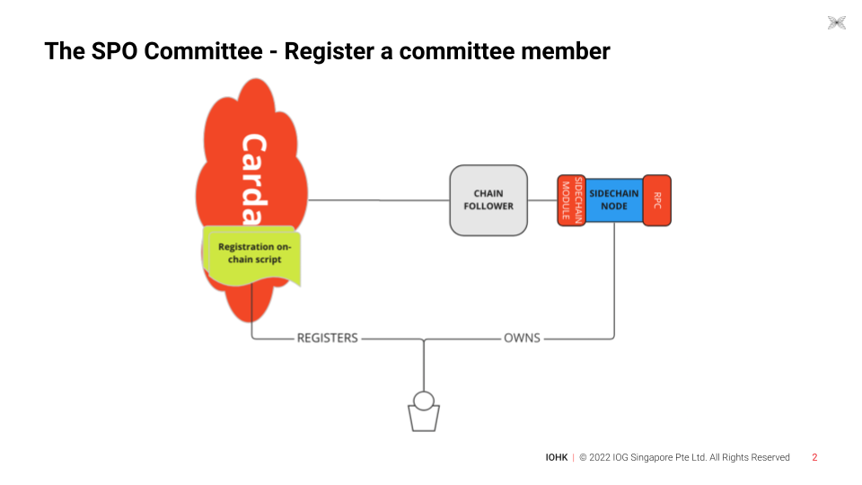Script vidéo - Rotation des comités