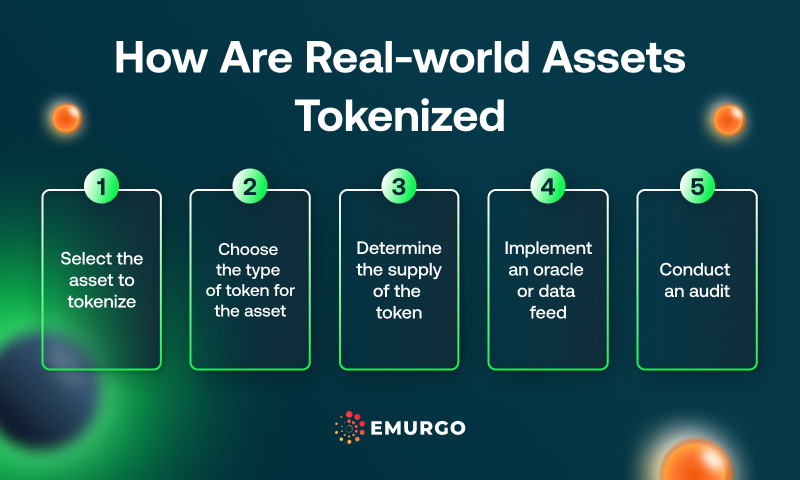 Asset-Tokenization-101-IG