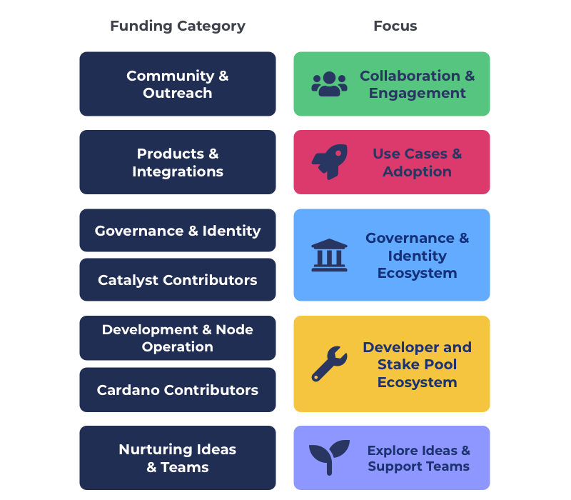 funding-categories-new