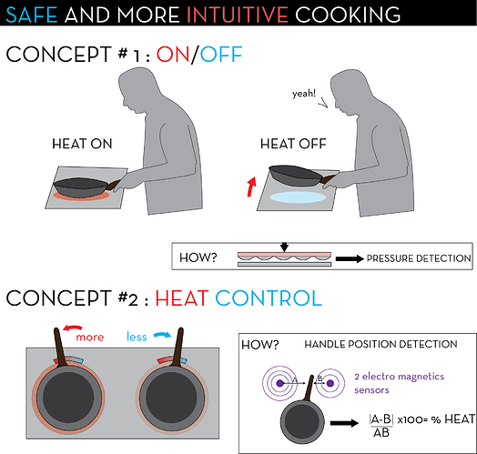 kitchen interface yhan.png