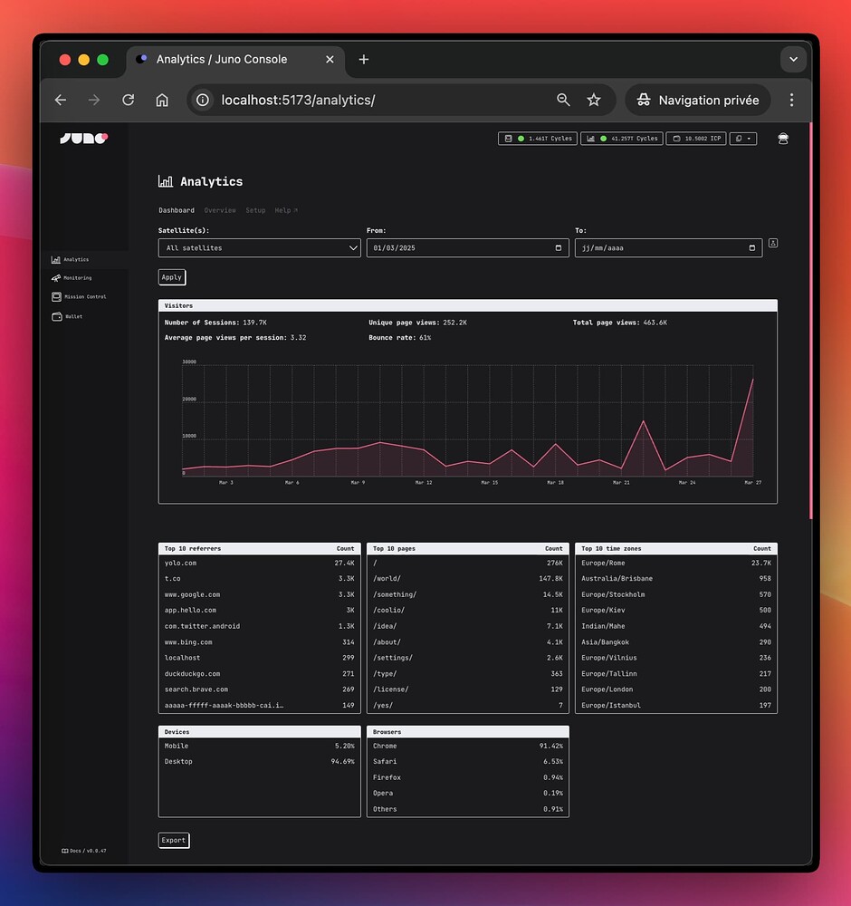 New Juno Analytics Dashboard UI
