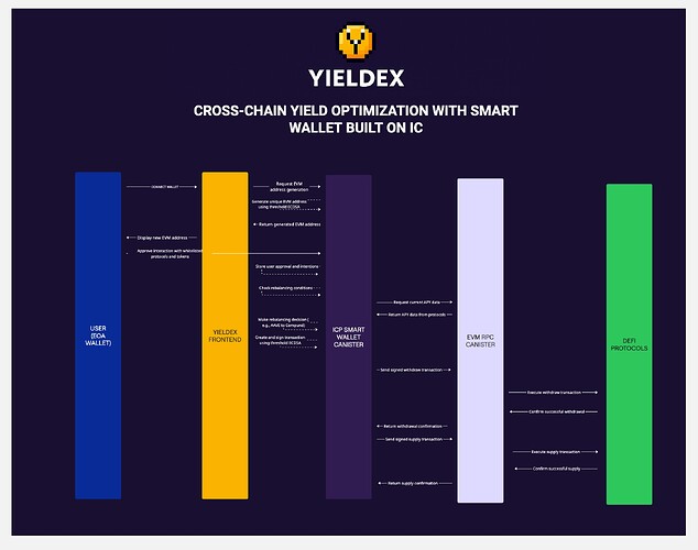 YIELDEX_IC