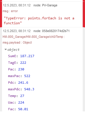 Output
