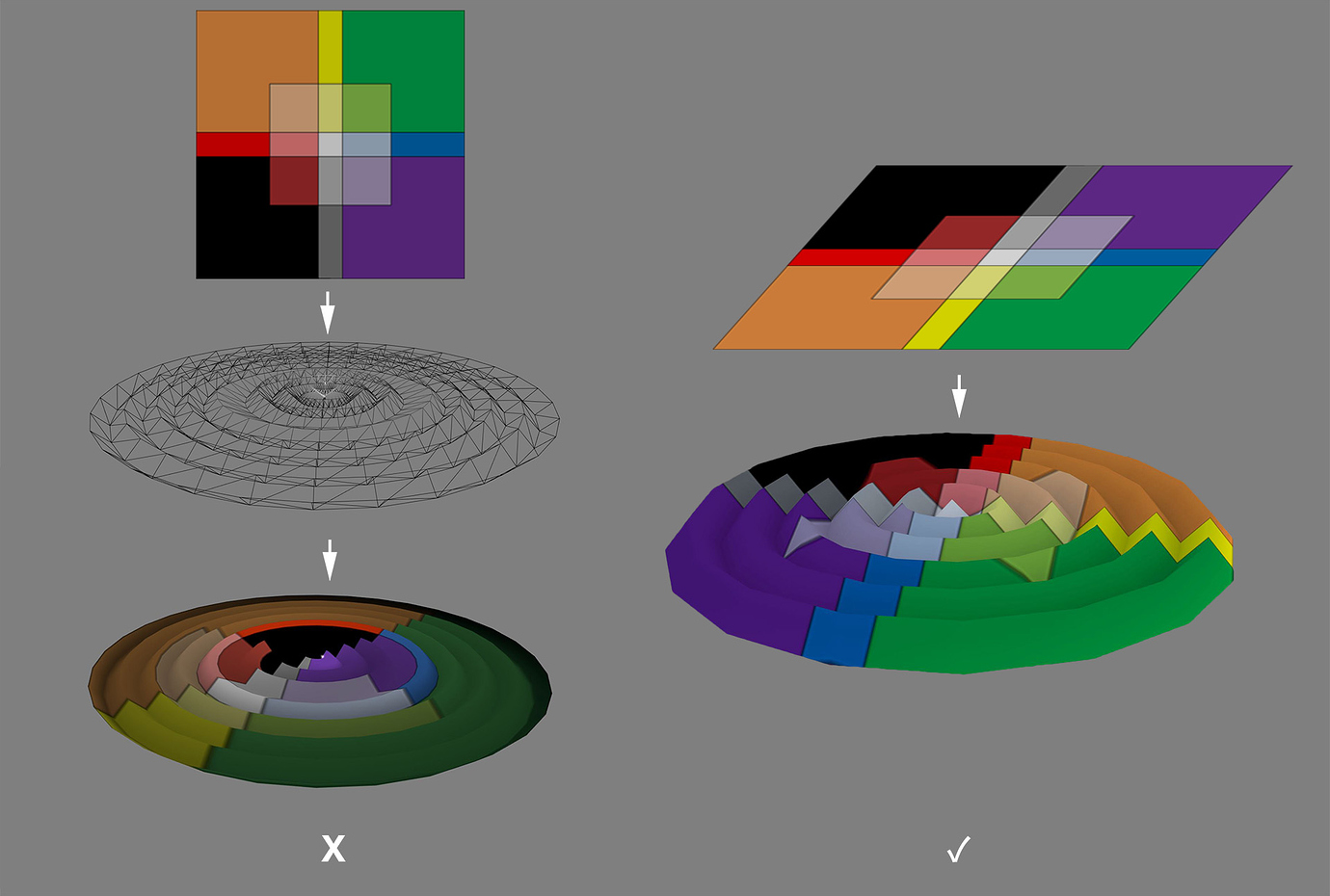 Planar UV Mapping on MeshBuilder Primitive? - Questions - Babylon.js