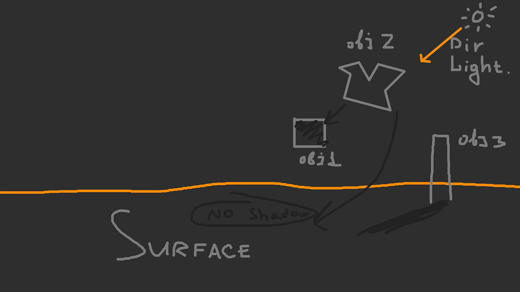Exclude shadow caster from shadow-receiver mesh - Questions - Babylon.js