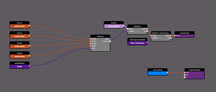 fixednodes