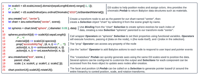 Anu Code Sample