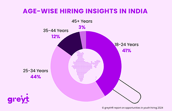 Overall Hiring