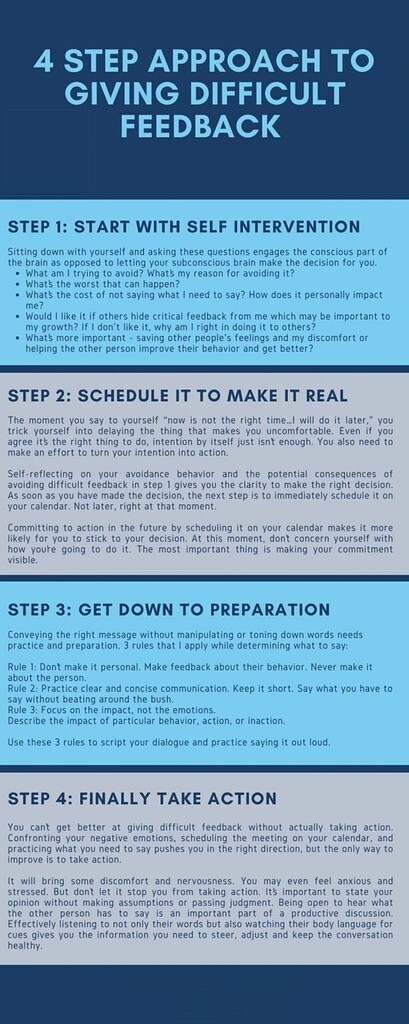 4 Step Approach To Giving Difficult Feedback рџ њ General Discussions