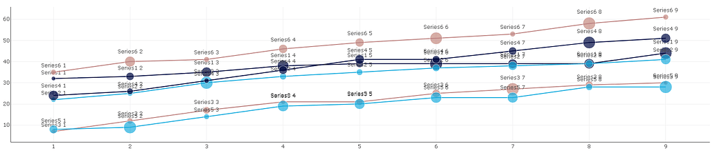 Scatter series textposition to avoid overlap? - 📊 Plotly Python ...