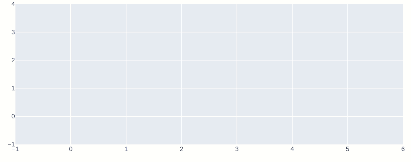 Plot real-time data - 📊 Plotly Python - Plotly Community Forum