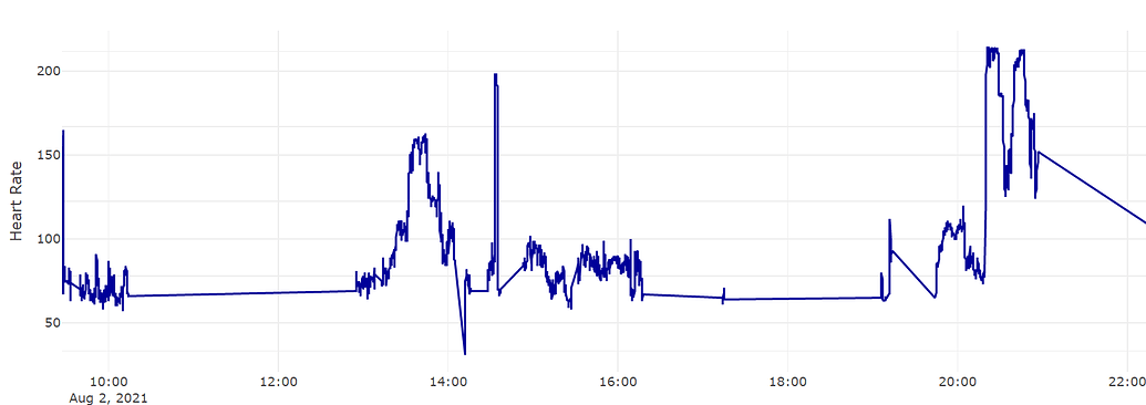 Line breaking for null value for the line chart - plotly.js - Plotly ...