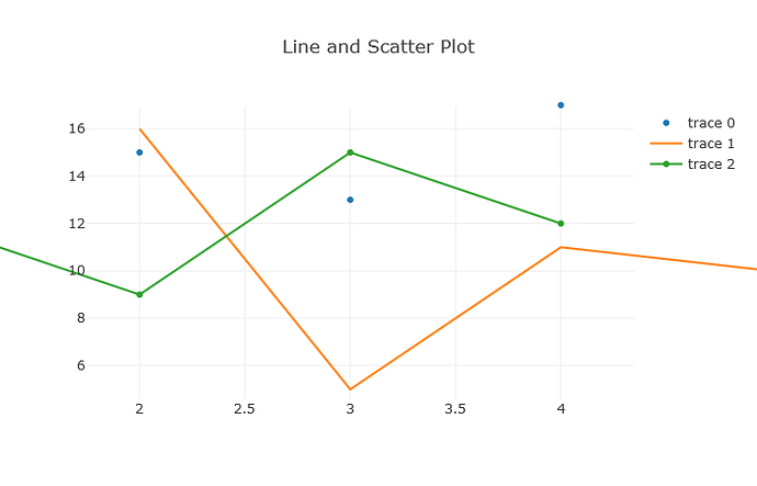 newplot