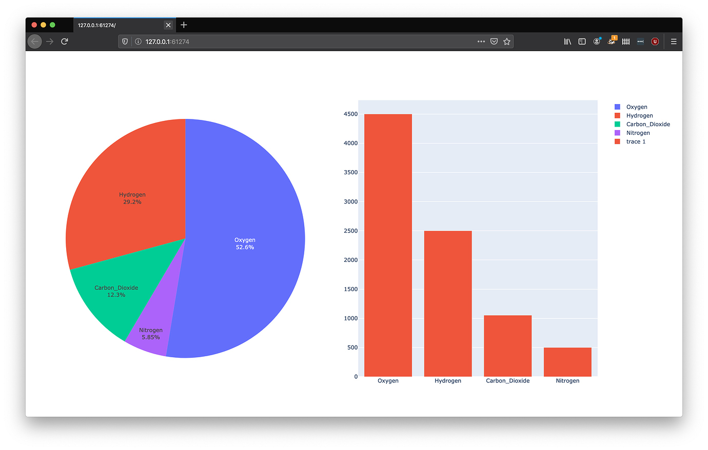 Subplot with two different kind of charts sharing legend - 📊 Plotly ...