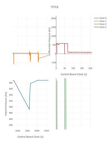Data graphs