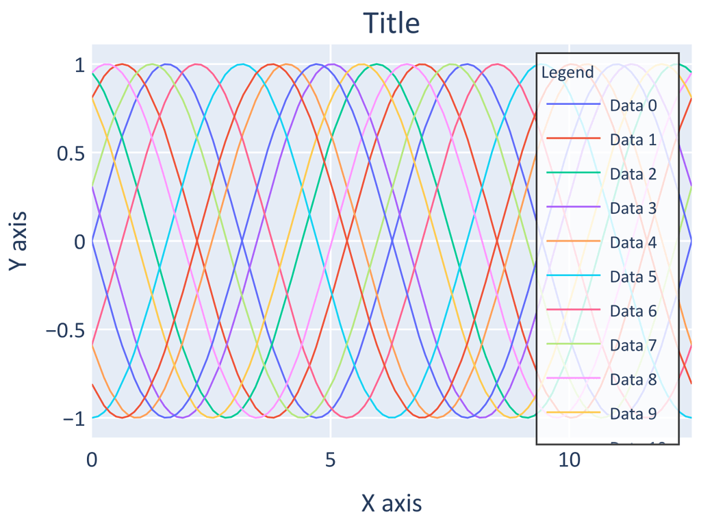 Adjusting legend attributes - π Plotly Python - Plotly Community Forum